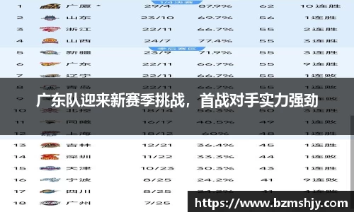 广东队迎来新赛季挑战，首战对手实力强劲